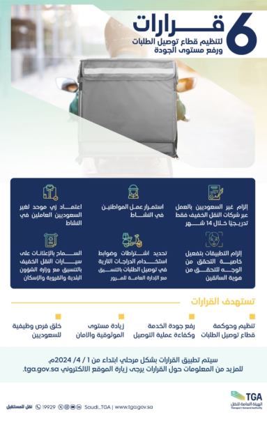 قرارات قطاع توصيل الطلبات.png